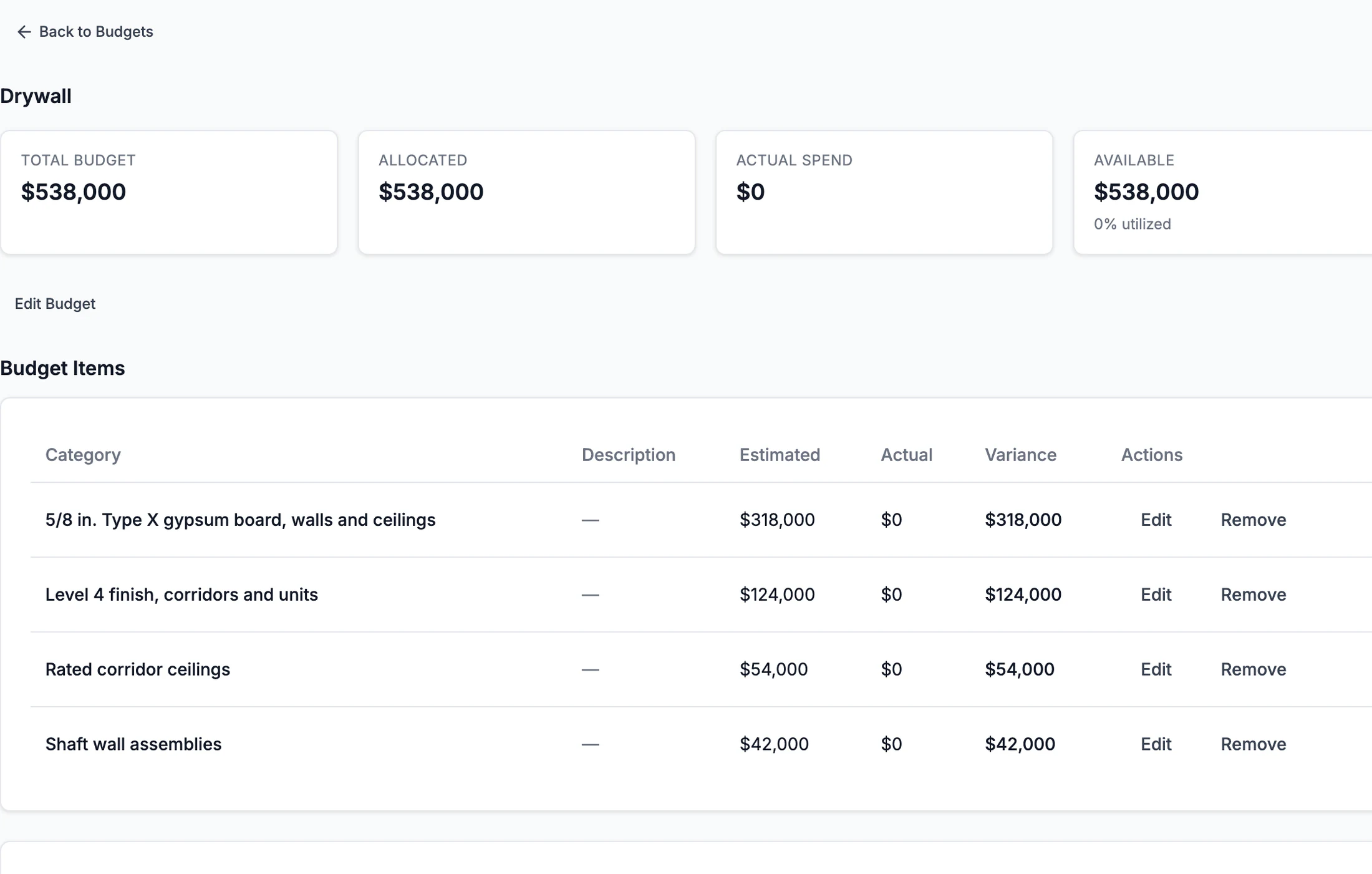 Drywall budget with its line items and estimated, actual, and variance amounts. Demo data.